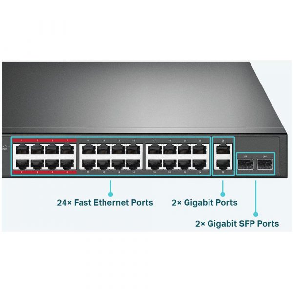 24 Port Fast Ethernet & 2 Port Gigabit PoE+ Unmanaged Switch with 2 SFP Ports -  TL-SL1226P - Image 3